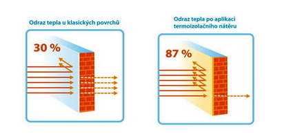 Tento obrázek nemá vyplněný atribut alt; název souboru je Screenshot-2025-05-14-at-13-03-26-Termoizolacni-nater-THERMOMAX-EXTRA.png.